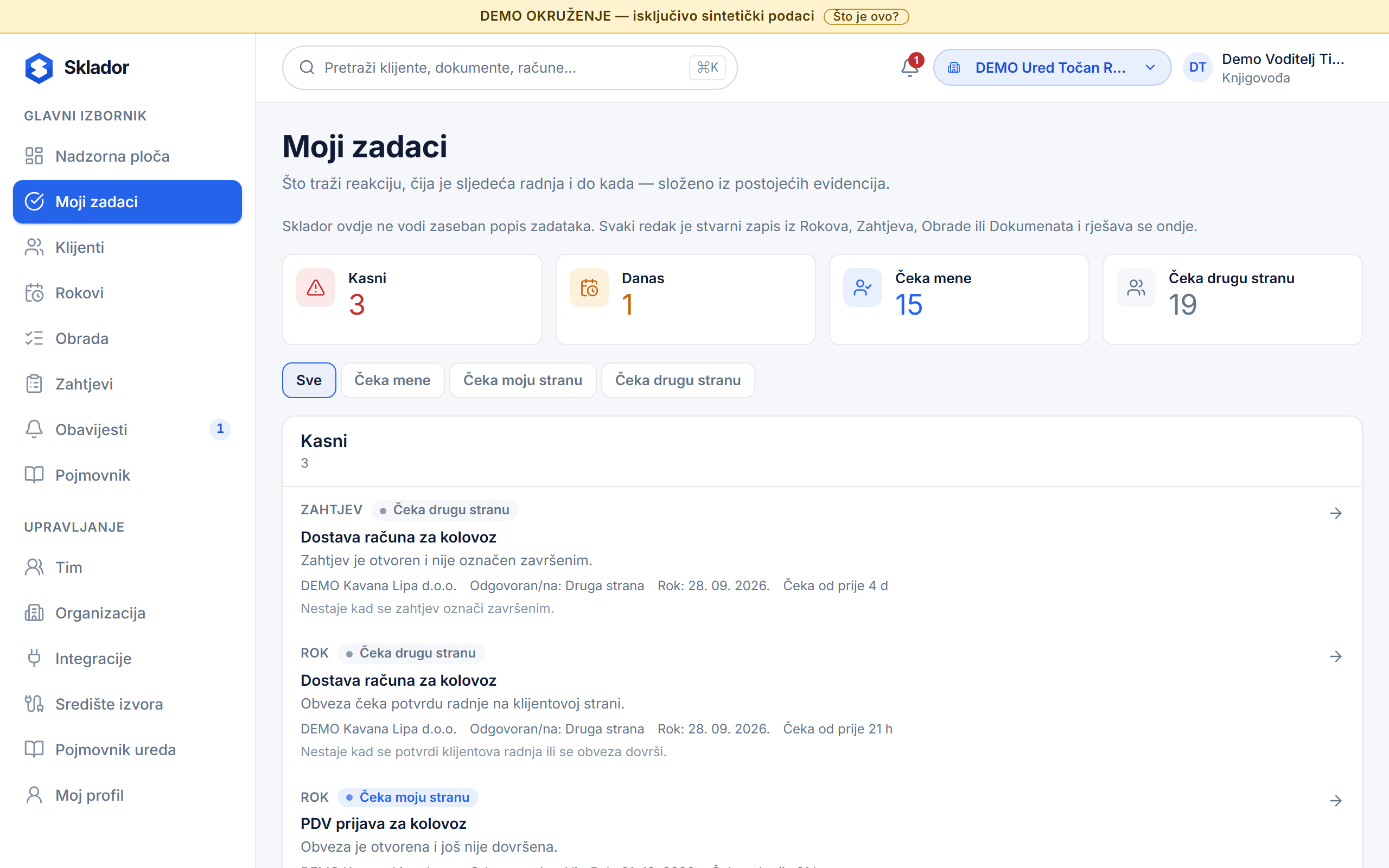 Zaslon Moji zadaci u Skladoru s demo podacima: brojači Kasni, Danas, Čeka mene i Čeka drugu stranu te popis stavki koje kasne, s vrstom, odgovornom osobom, rokom i vremenom čekanja.